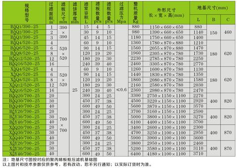 過濾面積1-40平米板框壓濾機參數(shù)