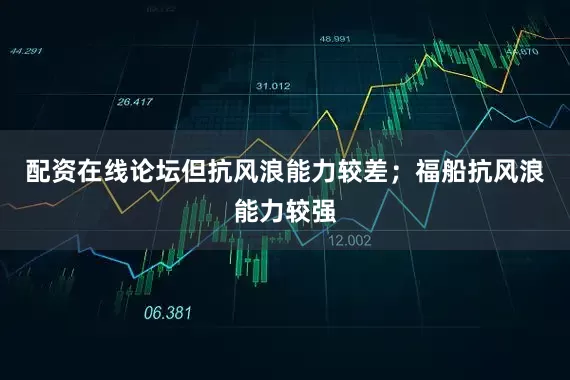 配资在线论坛但抗风浪能力较差；福船抗风浪能力较强